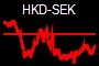 HKD-SEK